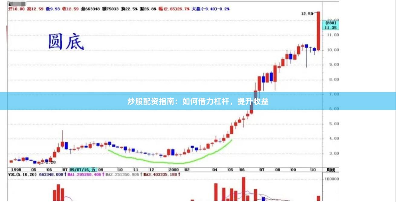 炒股配资指南：如何借力杠杆，提升收益