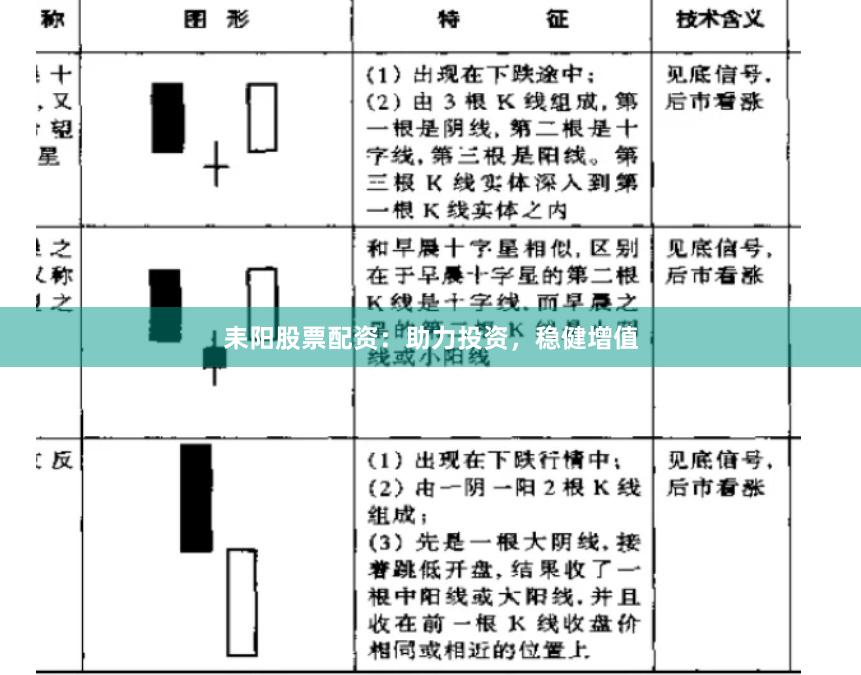 耒阳股票配资：助力投资，稳健增值