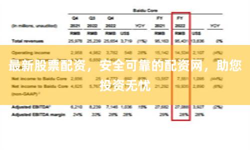 最新股票配资,安全可靠的配资网,助您投资无忧