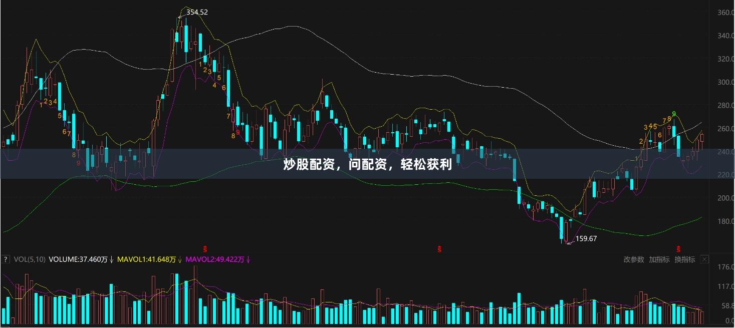 炒股配资,问配资,轻松获利