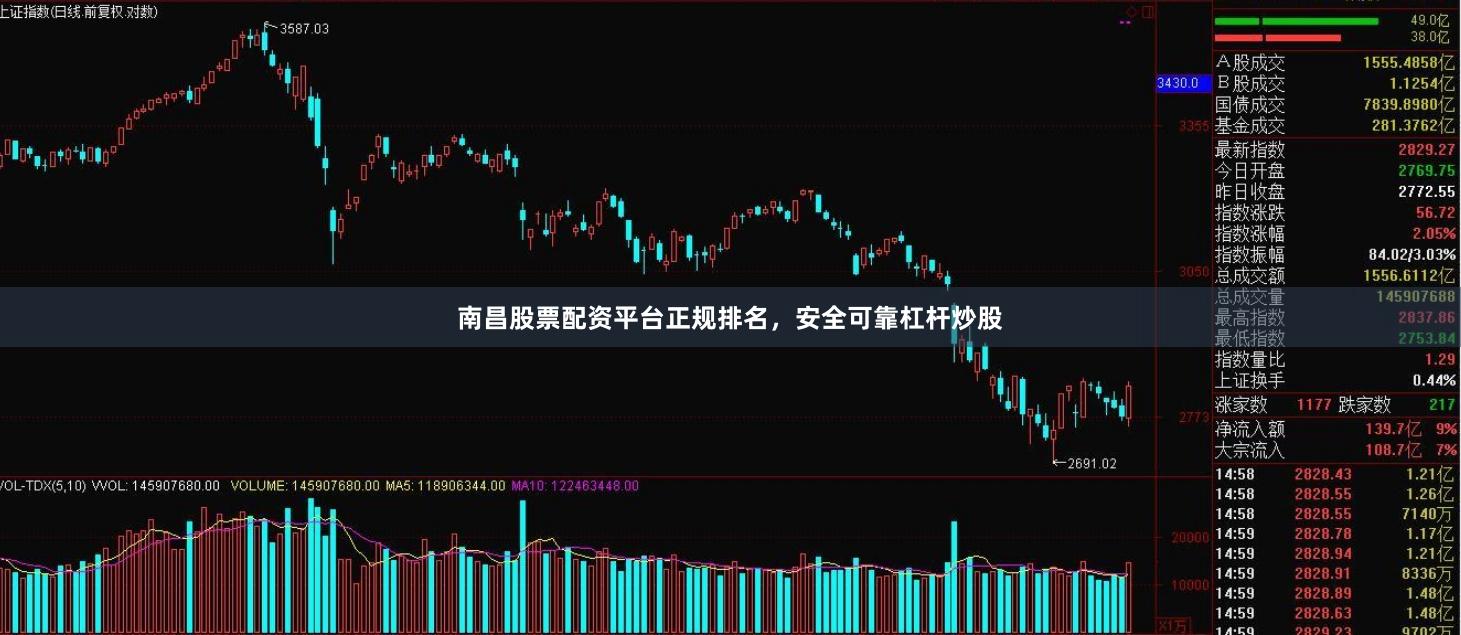 南昌股票配资平台正规排名，安全可靠杠杆炒股