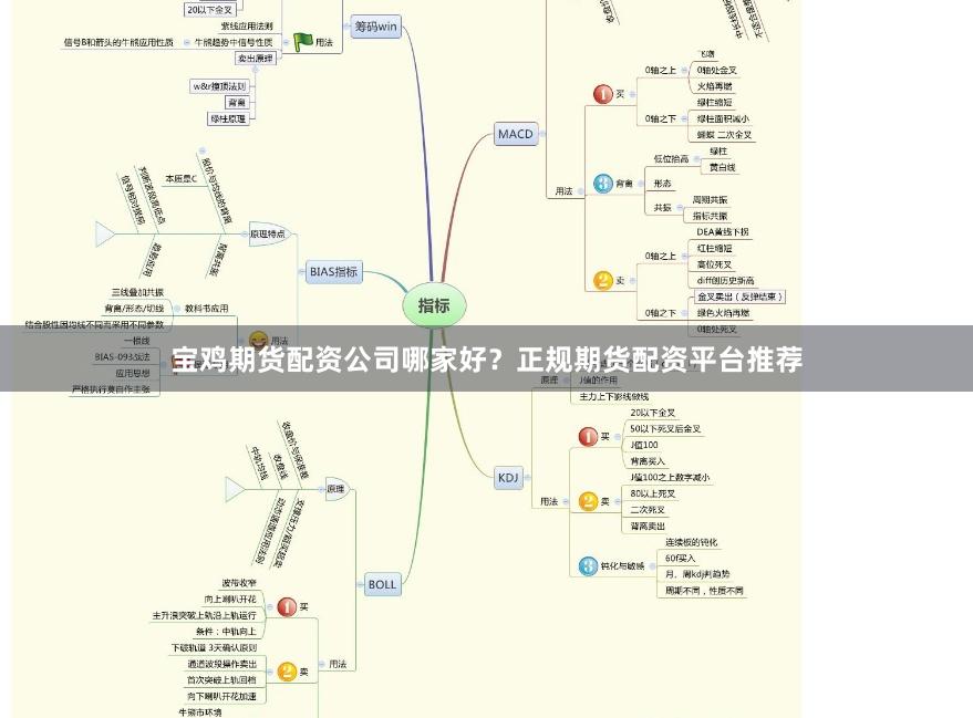 宝鸡期货配资公司哪家好？正规期货配资平台推荐