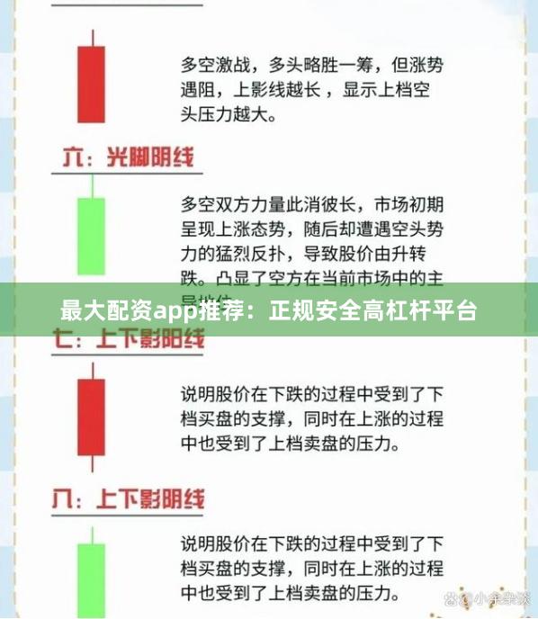 最大配资app推荐：正规安全高杠杆平台