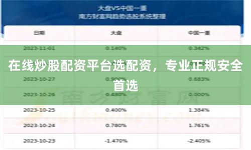 在线炒股配资平台选配资，专业正规安全首选