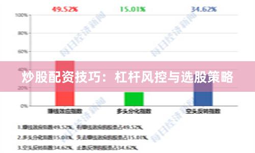 炒股配资技巧：杠杆风控与选股策略