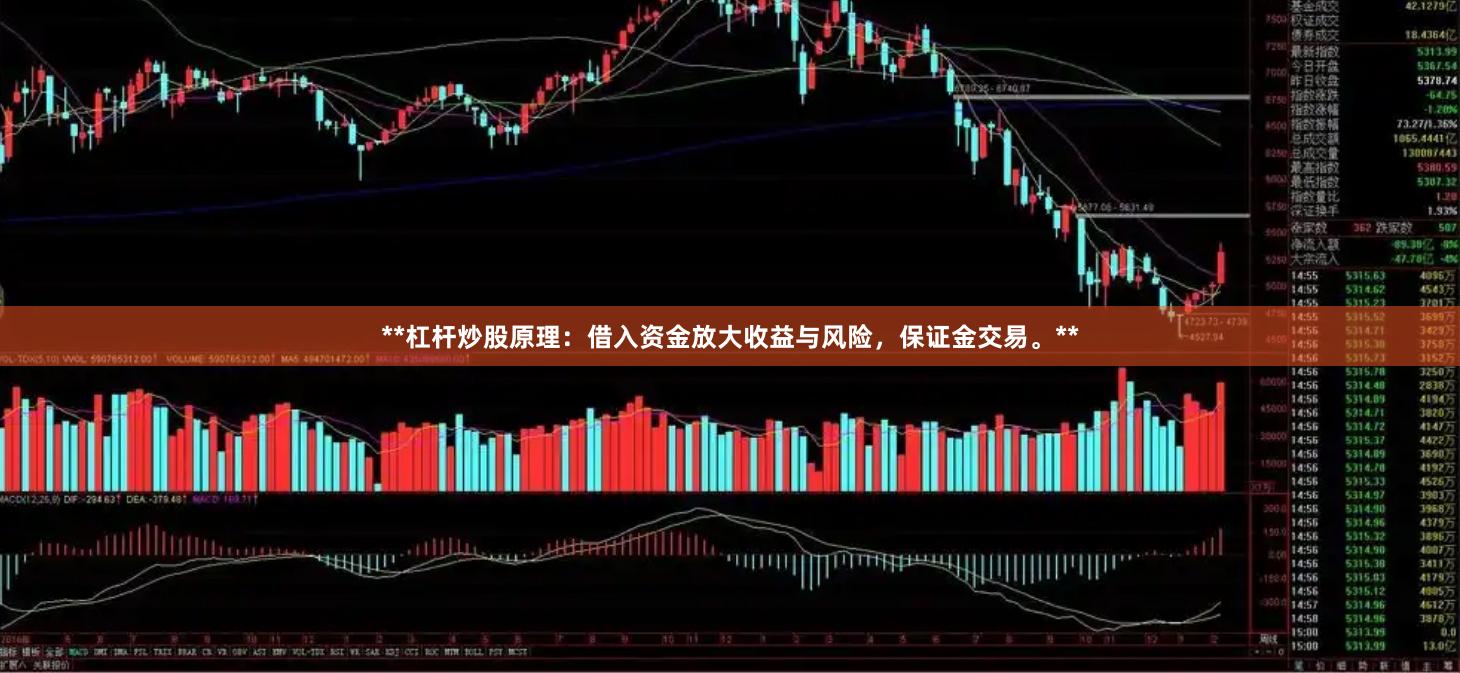 **杠杆炒股原理:借入资金放大收益与风险,保证金交易。**